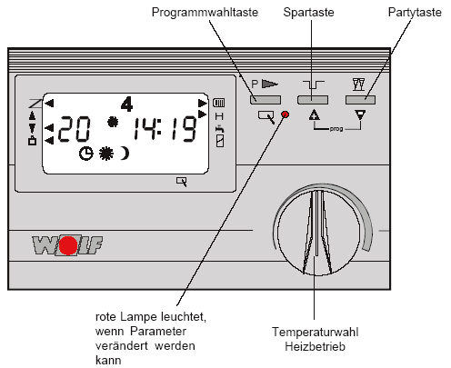 Raumregler DWTM Funktionen