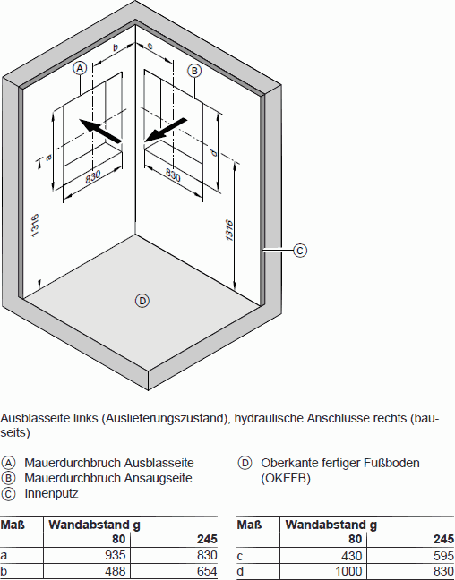 Mindestabstände