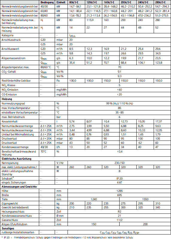 Technische Daten