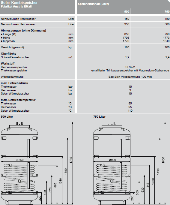 Technische Angaben