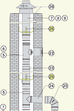 Viessmann Edelstahl Abgassystem