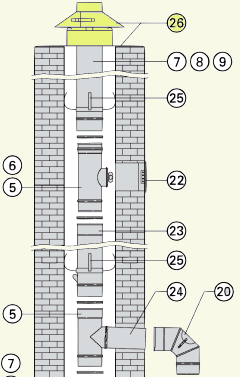 Viessmann Edelstahl Abgassystem