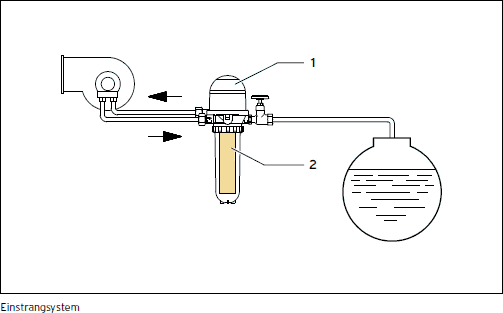 Einstrangsystem