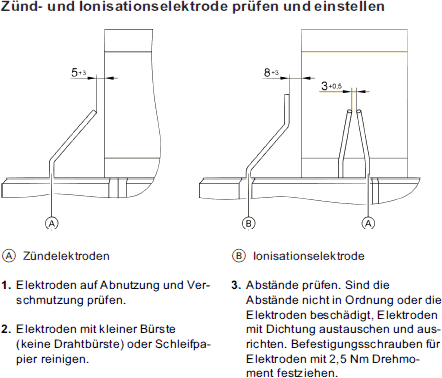 Zünd- und Ionisationselektrode prüfen