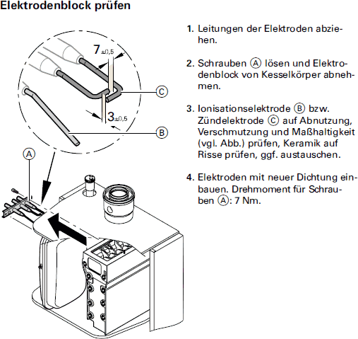 Elektrodenblock prüfen