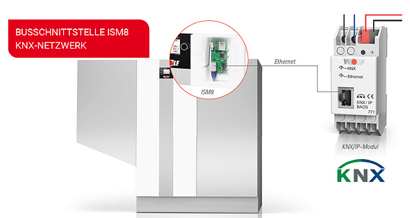 Wolf Ethernet - KNX