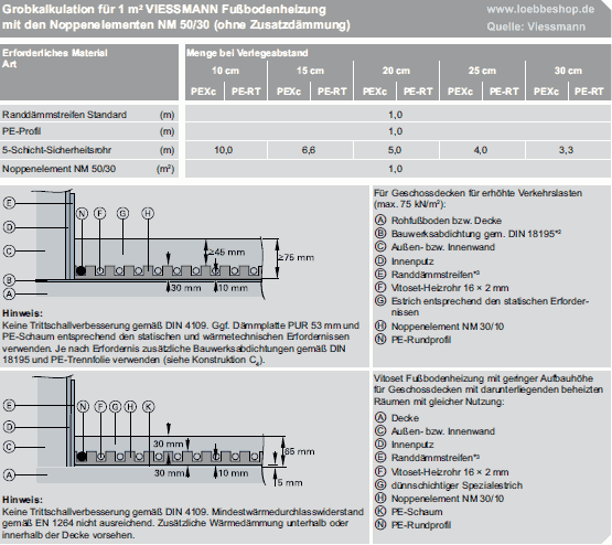 Planung mit Noppenelementen