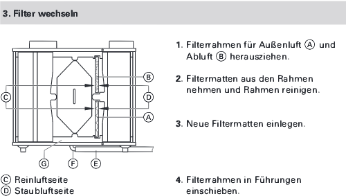 Filterwechsel Vitovent 300