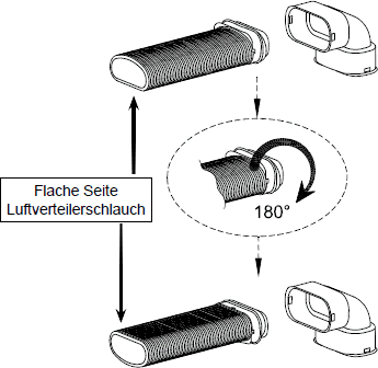 Position des Flachkanals ändern