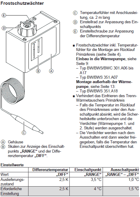 Frostschutzwächter