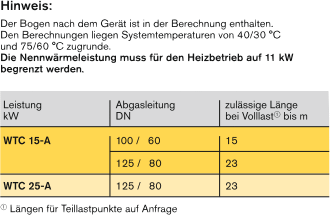 Hinweis zu den Rohrlängen