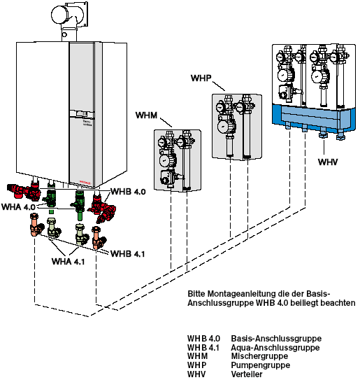 Hydraulik System