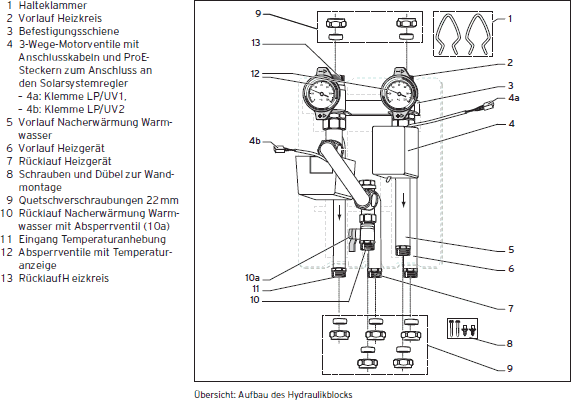 Aufbau Hydraulikblock für solare Heizungsunterstützung
