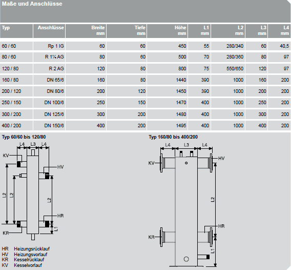 Hydraulische Weichen Abmessungen