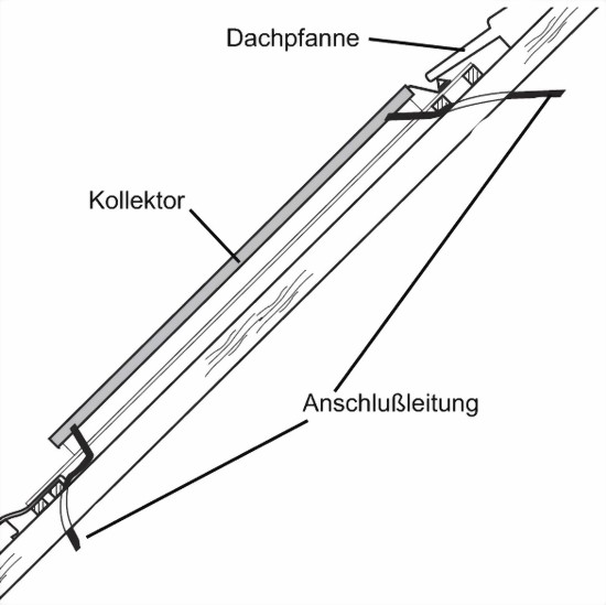 indachmontage-schnittzeichnung_550pix.jpg