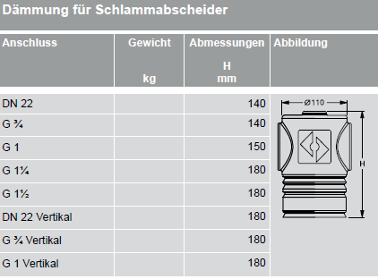 Dämmung Schlammabscheider