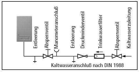 Kalt- und Warmwasseranschluss