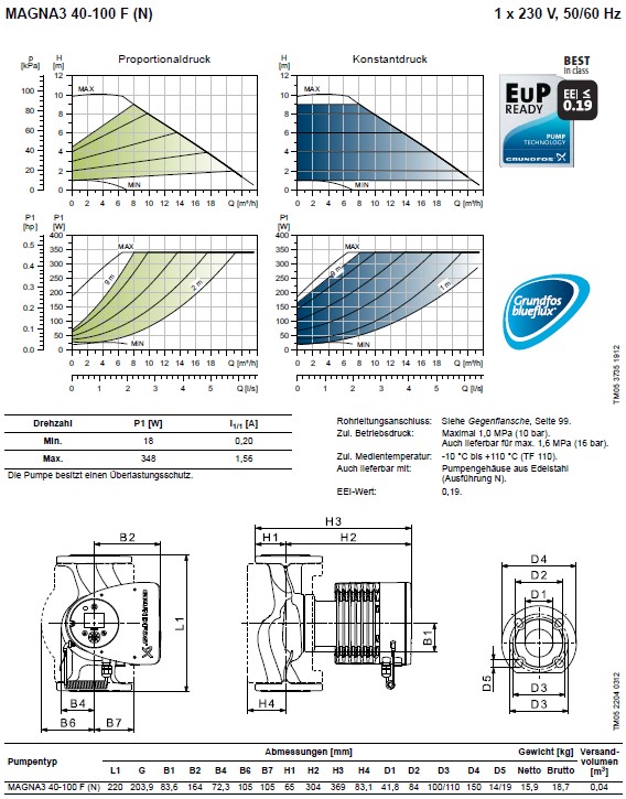 Kennlinie und Abmessungen Grundfos Magna3 40-100 F