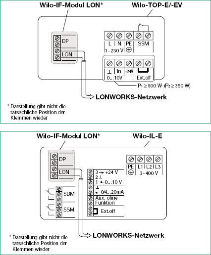 Klemmenplan WILO IF-Modul LON