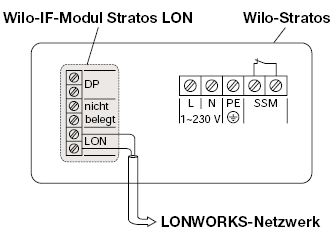 Klemmenplan WILO IF-Modul LON