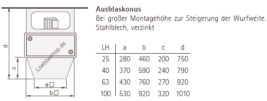 Ausblaskonus LH