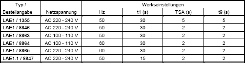 Typenübersicht LAE1