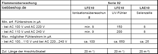 Fühlerströme und Kabellängen