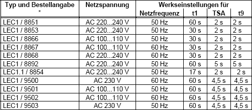 Typenübersicht LEC1