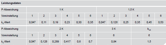 Leistungsdaten