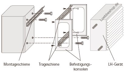 Befestigungsset für Wolf LH 25 und LH 40