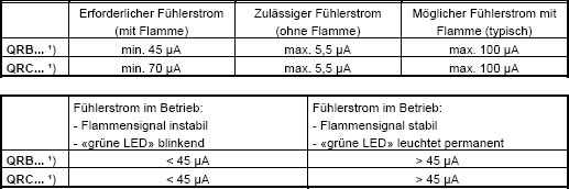 Fühlerströme für LMO