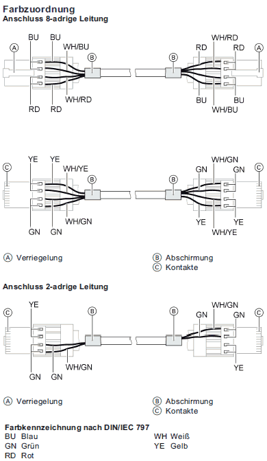 LON Farbschema