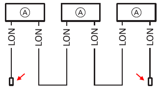 Position der LON-Abschlüsse