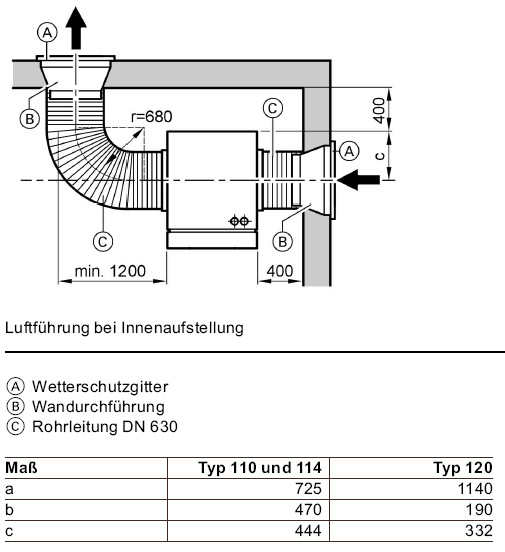 Luftführung der Wärmepumpe