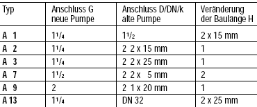 Abmessungen Ausgleichstücke