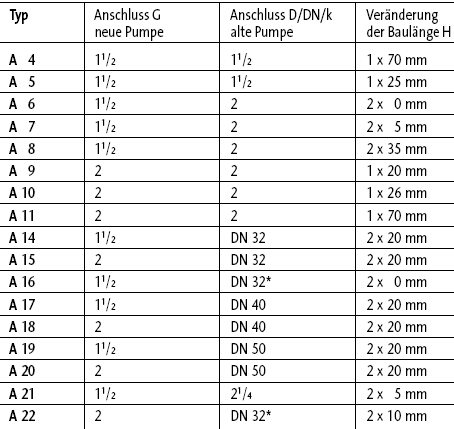 Tabelle Ausgleichstücke