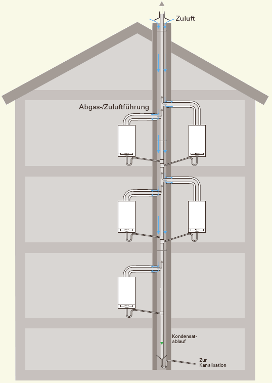 Mehrfachbelegung Kamin