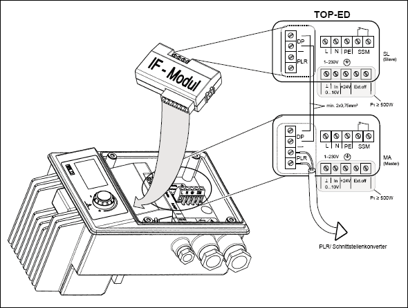 Montage-IF-Modul