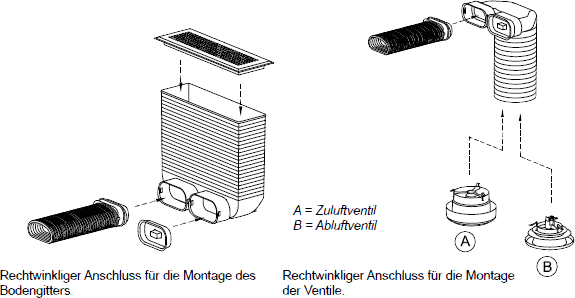 Montage des Bodengitters bzw. des Zuluft- oder Abluftventils