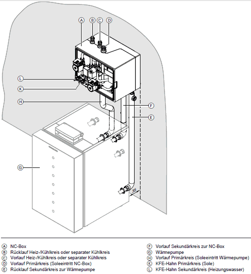 Montage NC-Box