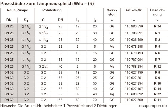 Tabelle Passstücke