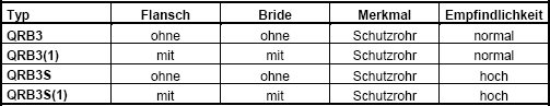 QRB3 Flammenfühler Ausführungen