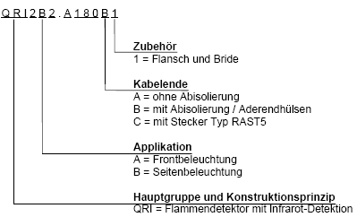 QRI Typenschlüssel