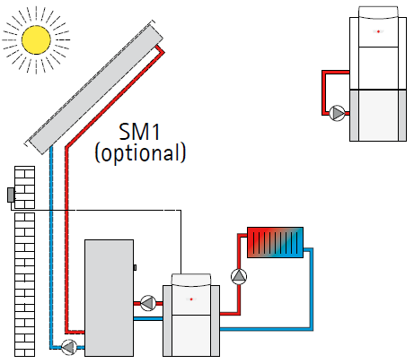 Regelung R2 Schema