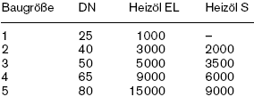 Ringleitung Durchfluss