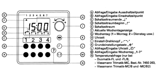 Digitale Schaltuhr