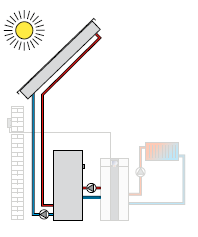 Hydraulikschema SM1