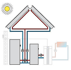 Hydraulikschema SM2