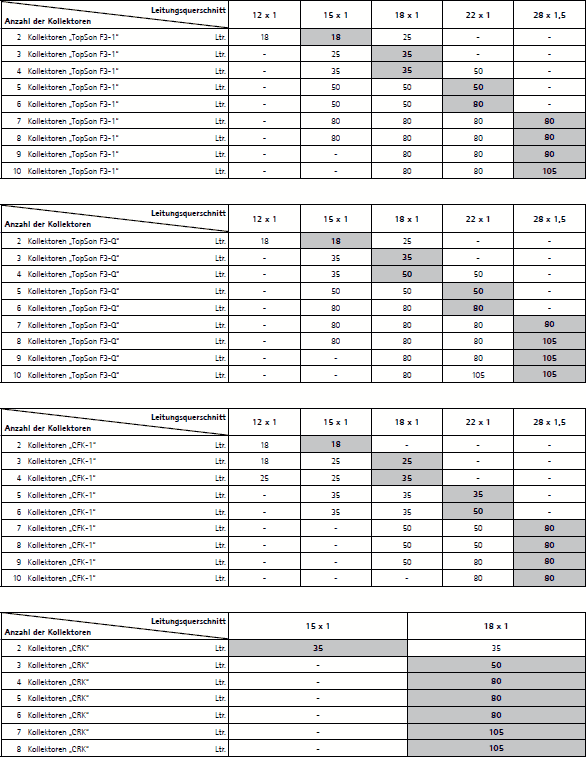 Auswahltabelle