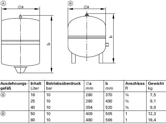 Abmessungen Solar Ausdehnungsgefäß